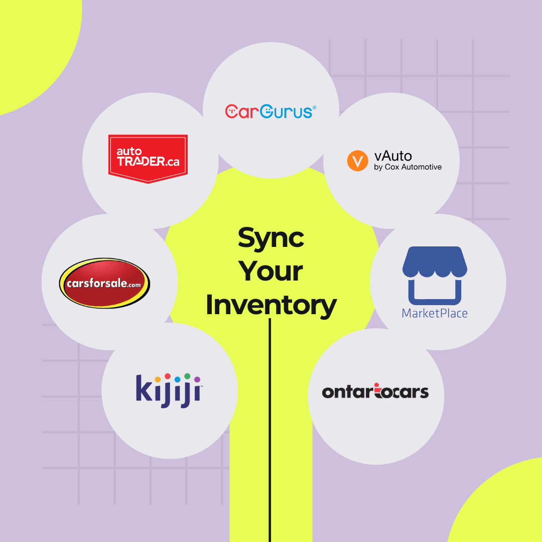 Syndicate to every marketplace automatically.